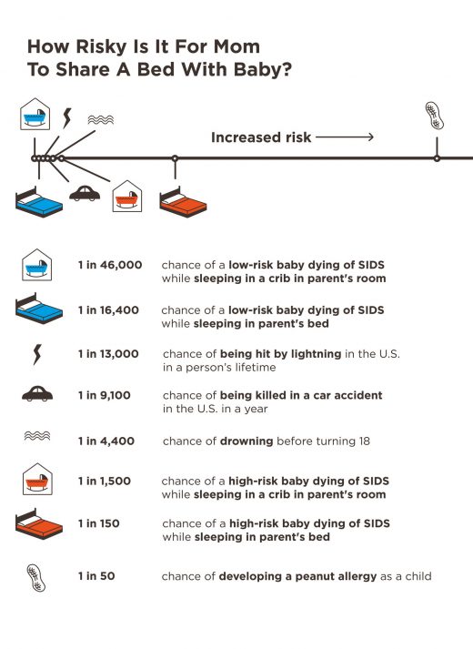 Sids Risk By Month Chart Uk